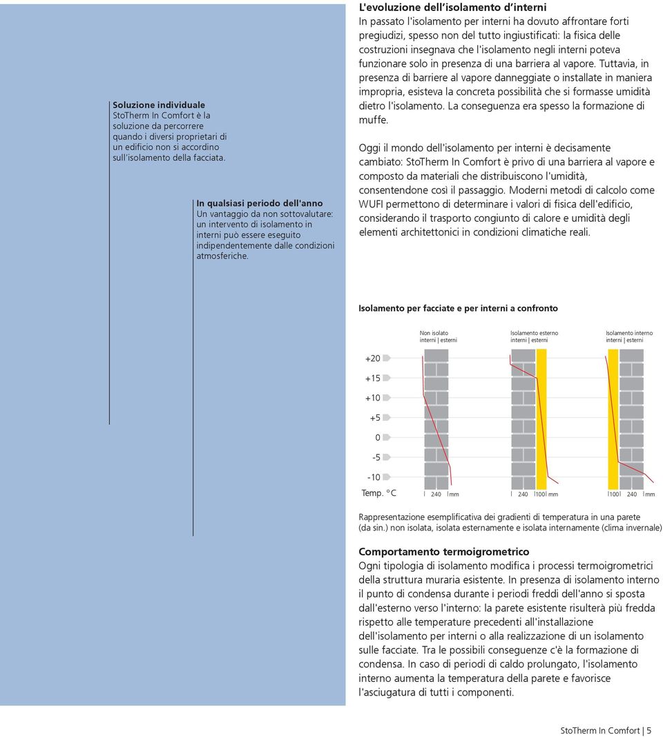 L'evoluzione dell isolamento d interni In passato l'isolamento per interni ha dovuto affrontare forti pregiudizi, spesso non del tutto ingiustificati: la fisica delle costruzioni insegnava che
