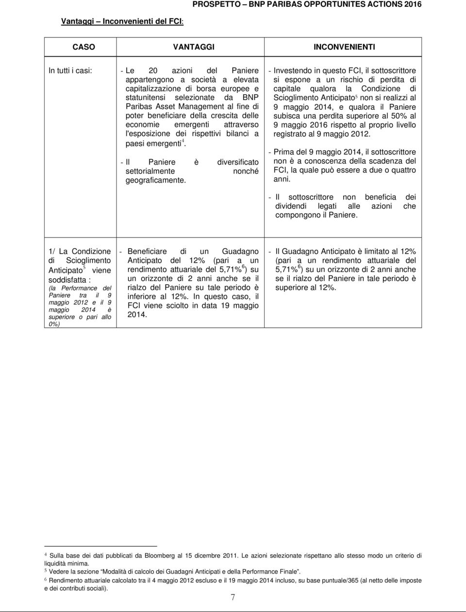 - Il Paniere è diversificato settorialmente nonché geograficamente.