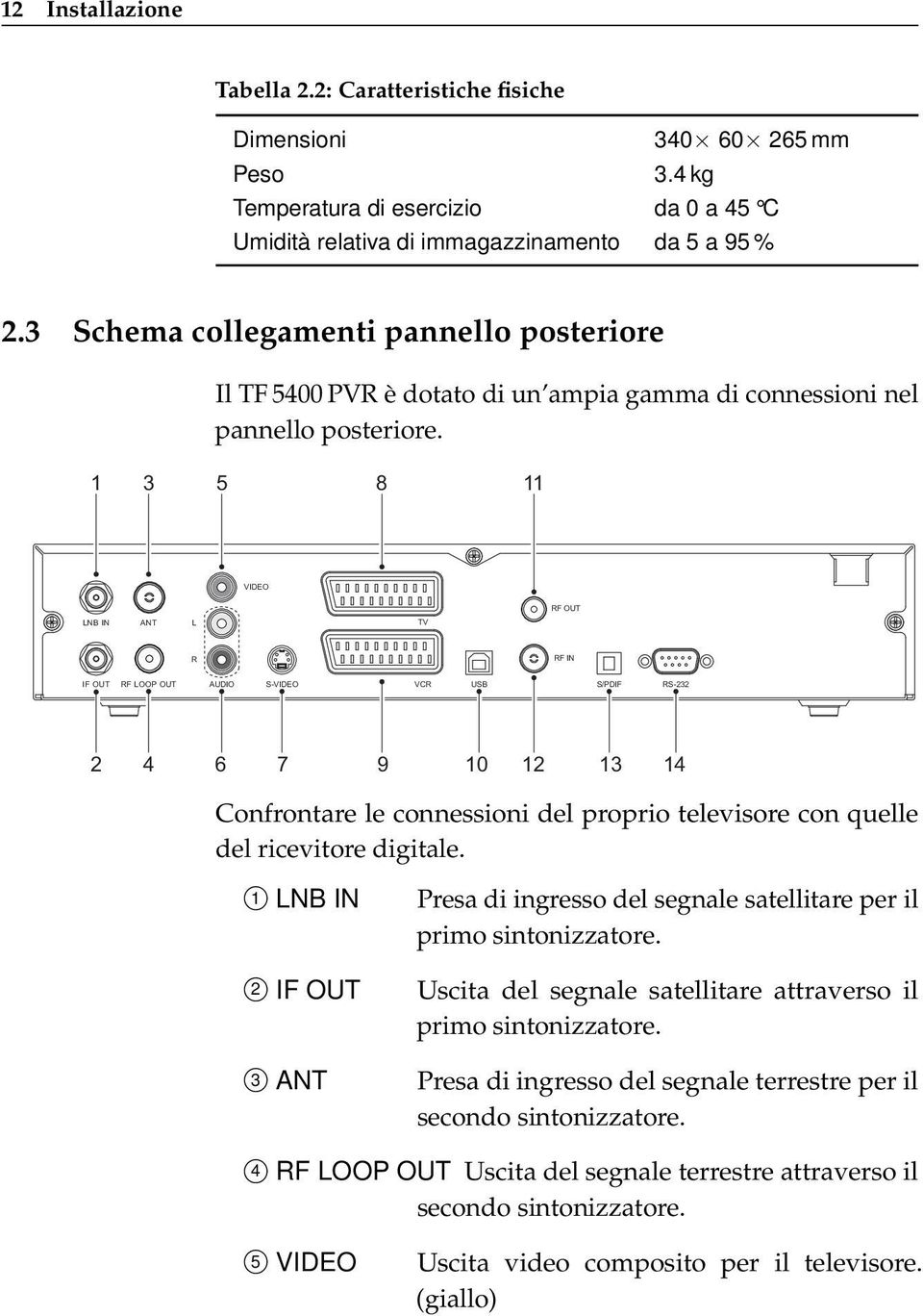 1 3 5 8 11 VIDEO RF OUT LNB IN ANT L TV R RF IN IF OUT RF LOOP OUT AUDIO S-VIDEO VCR USB S/PDIF RS-232 2 4 6 7 9 10 12 13 14 Confrontare le connessioni del proprio televisore con quelle del