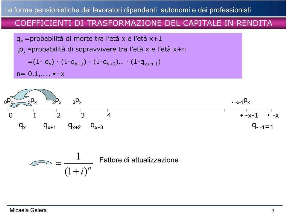 ) (1-q x+1 ) (1-q x+2 ) (1-q x+n-1 ) n= 0,1,.