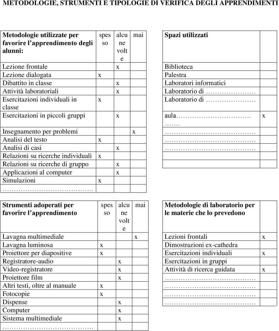 classe Esercitazioni in piccoli gruppi aula. Insegnamento per problemi. Analisi del testo. Analisi di casi.