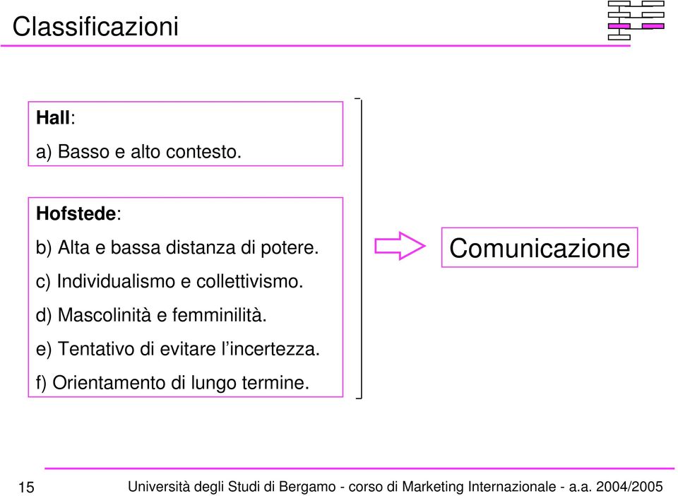 c) Individualismo e collettivismo.