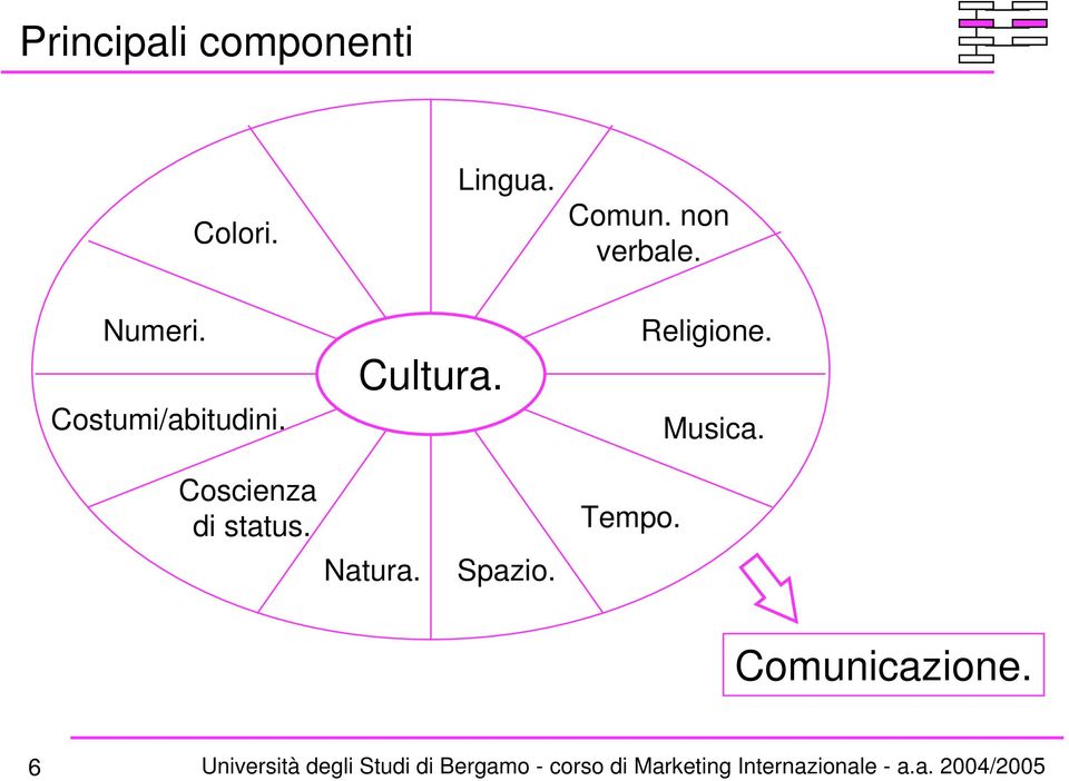 Cultura. Religione. Musica.