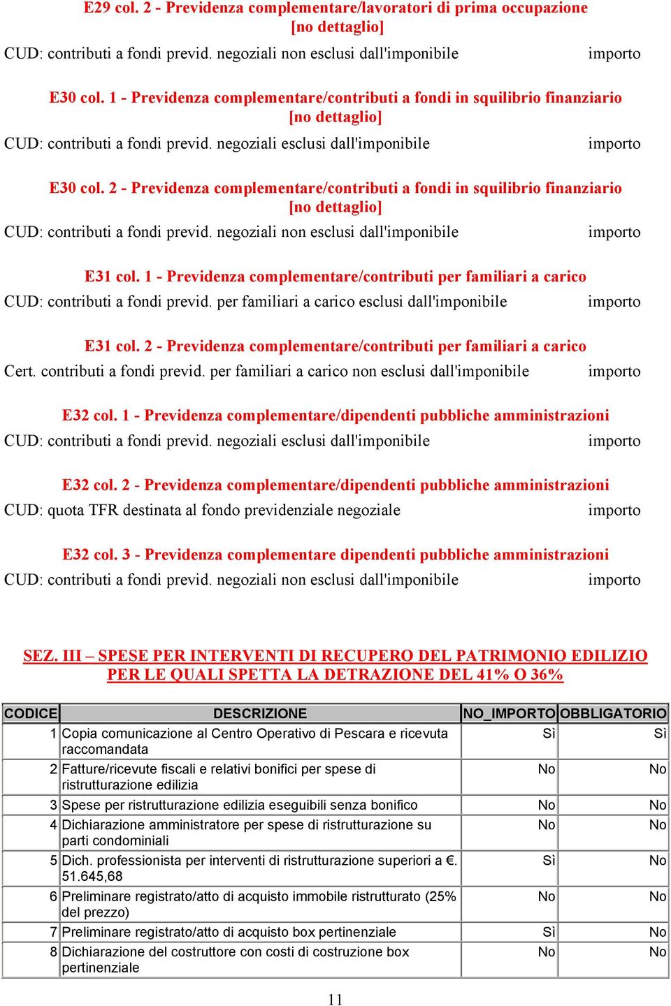 2 - Previdenza complementare/contributi a fondi in squilibrio finanziario CUD: contributi a fondi previd. negoziali non esclusi dall'imponibile E31 col.