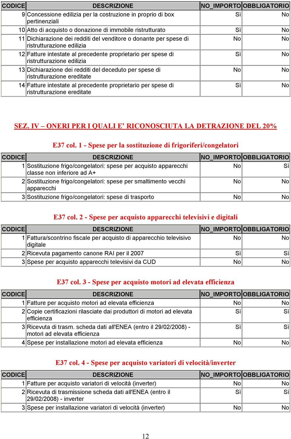 Fatture intestate al precedente proprietario per spese di ristrutturazione ereditate SEZ. IV ONERI PER I QUALI E RICONOSCIUTA LA DETRAZIONE DEL 20% E37 col.