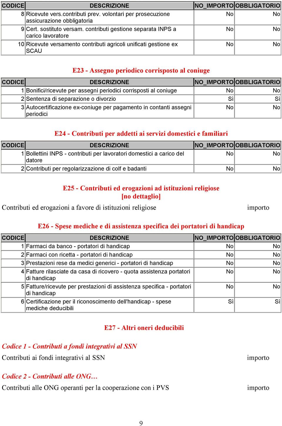 assegni periodici corrisposti al coniuge 2 Sentenza di separazione o divorzio 3 Autocertificazione ex-coniuge per pagamento in contanti assegni periodici E24 - Contributi per addetti ai servizi