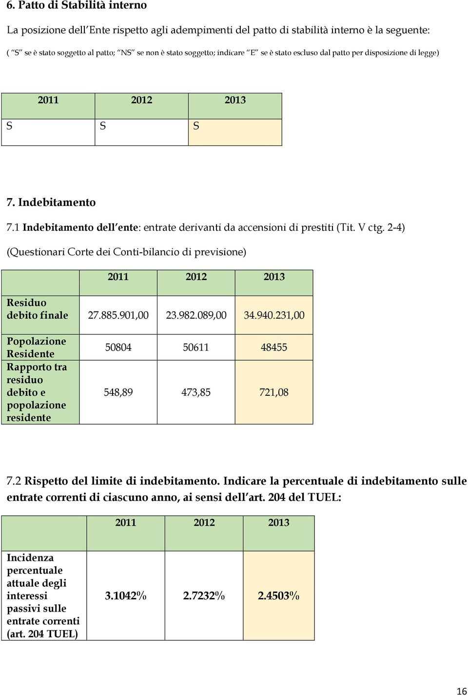 2-4) (Questionari Corte dei Conti-bilancio di previsione) 211 212 213 Residuo debito finale 27.885.91, 23.982.89, 34.94.