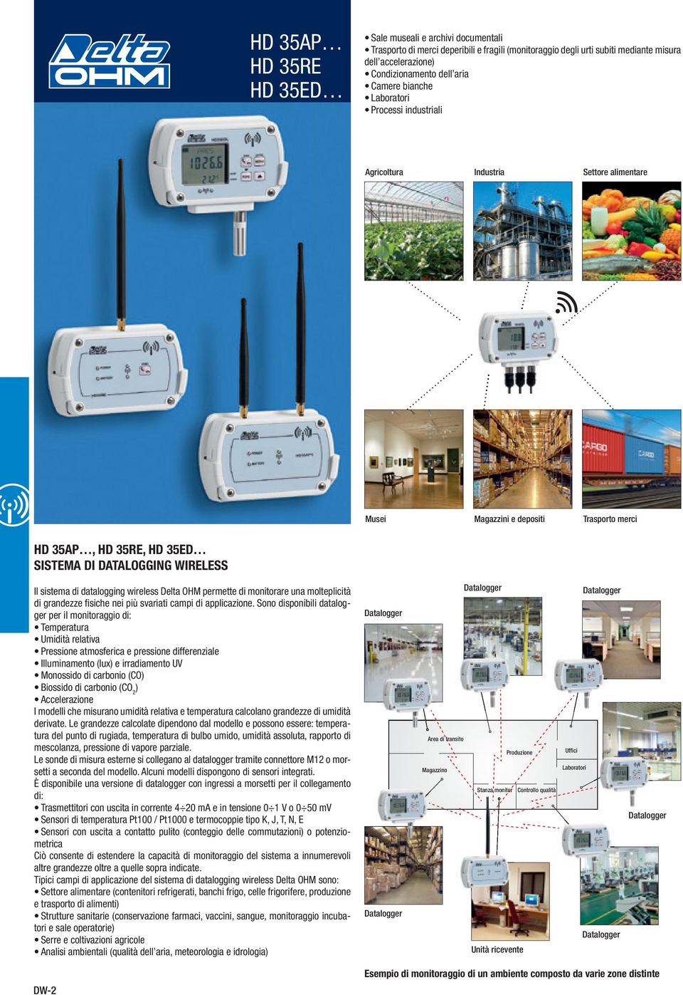 datalogging wireless Delta OHM permette di monitorare una molteplicità di grandezze fi siche nei più svariati campi di applicazione.