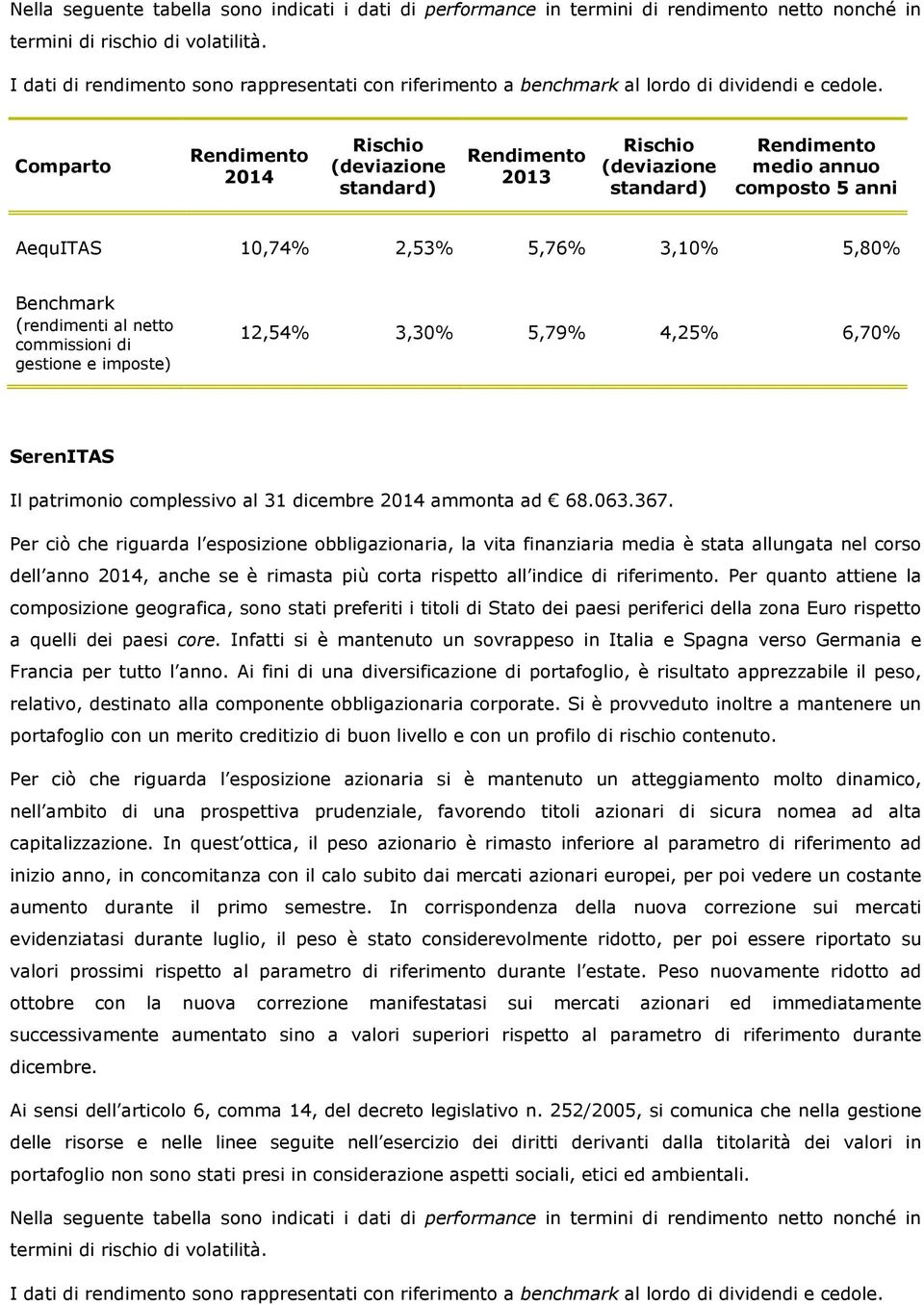 2014 2013 medio annuo composto 5 anni AequITAS 10,74% 2,53% 5,76% 3,10% 5,80% Benchmark (rendimenti al netto commissioni di gestione e imposte) 12,54% 3,30% 5,79% 4,25% 6,70% SerenITAS Il patrimonio