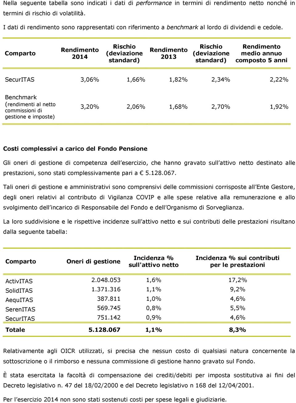 2014 2013 medio annuo composto 5 anni SecurITAS 3,06% 1,66% 1,82% 2,34% 2,22% Benchmark (rendimenti al netto commissioni di gestione e imposte) 3,20% 2,06% 1,68% 2,70% 1,92% Costi complessivi a