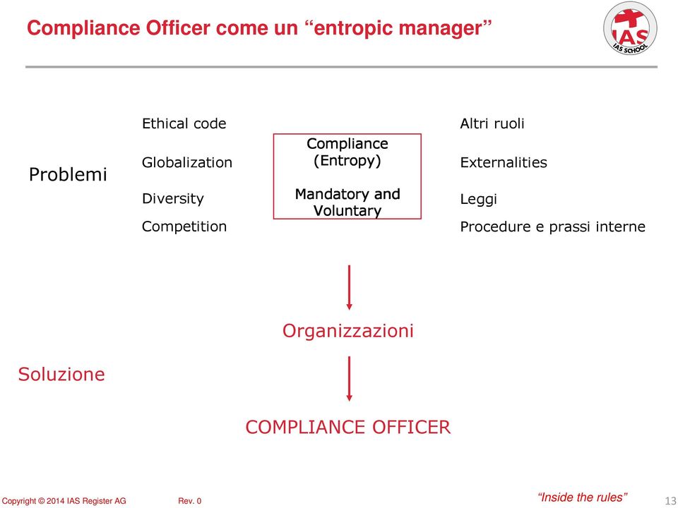 Entropy) Mandatory and Voluntary Altri ruoli Externalities Leggi