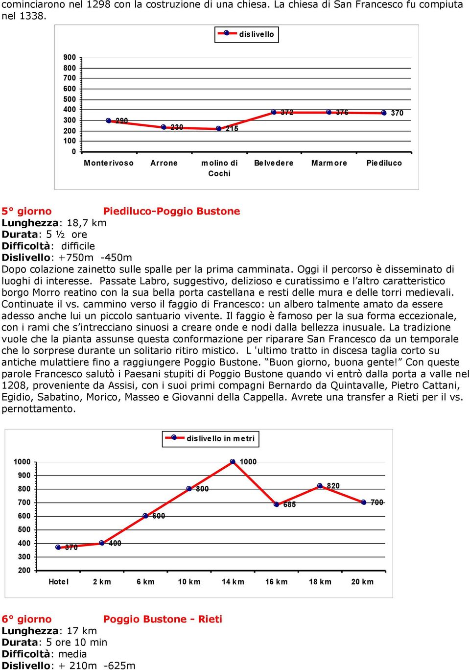 +75m -45m Dopo colazione zainetto sulle spalle per la prima camminata. Oggi il percorso è disseminato di luoghi di interesse.