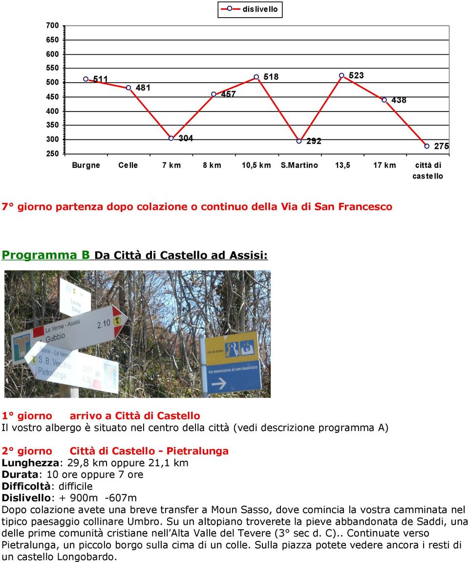 Castello Il vostro albergo è situato nel centro della città (vedi descrizione programma A) 2 giorno Città di Castello - Pietralunga Lunghezza: 29,8 km oppure 21,1 km Durata: 1 ore oppure 7 ore