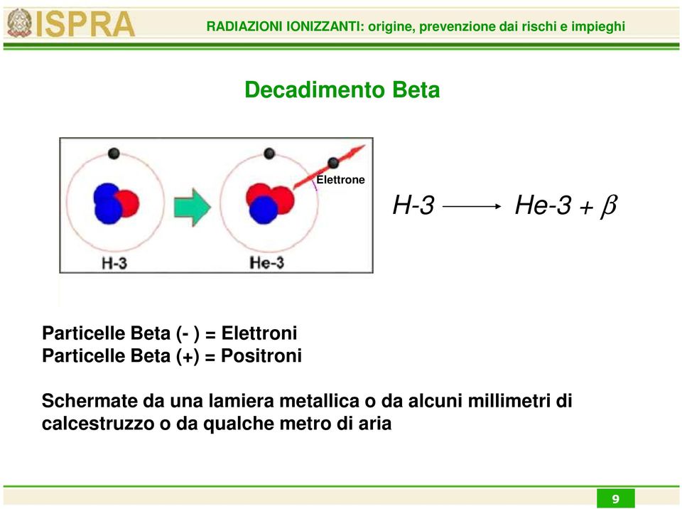 Positroni Schermate da una lamiera metallica o da