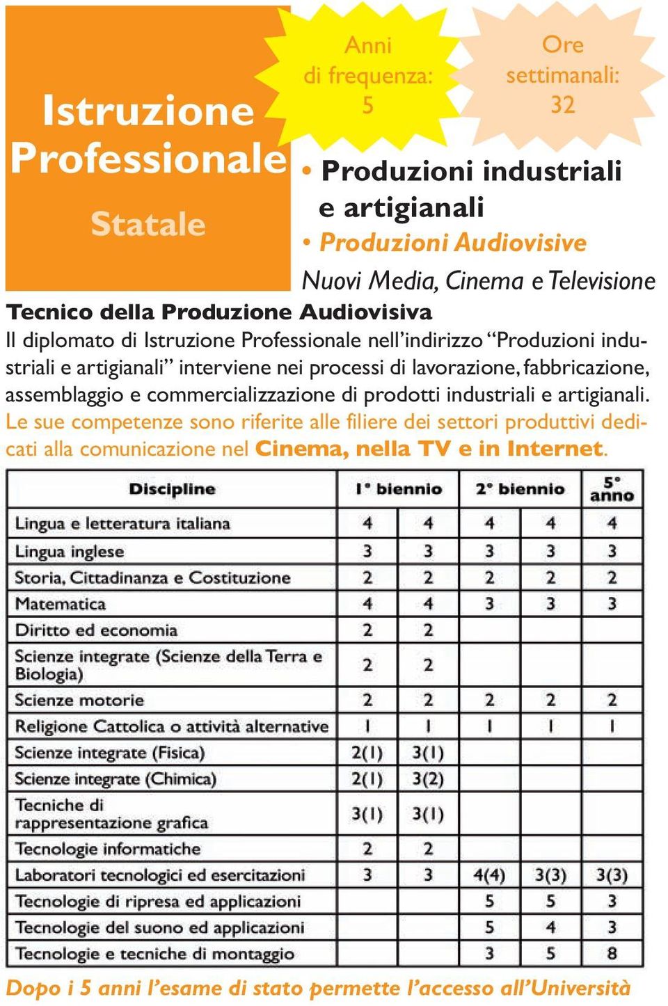 assemblaggio e commercializzazione di prodotti industriali e artigianali.