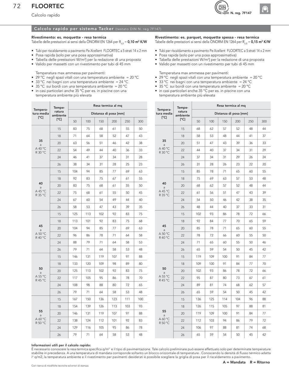 pprossimtiv) Tbell delle prestzioni W/m 2 ] per l redzione di un propost Vlido per mssetti con un rivestimento per tubi di 45 mm Tempertur mx mmess per pvimenti: 29 C negli spzi vitli con un