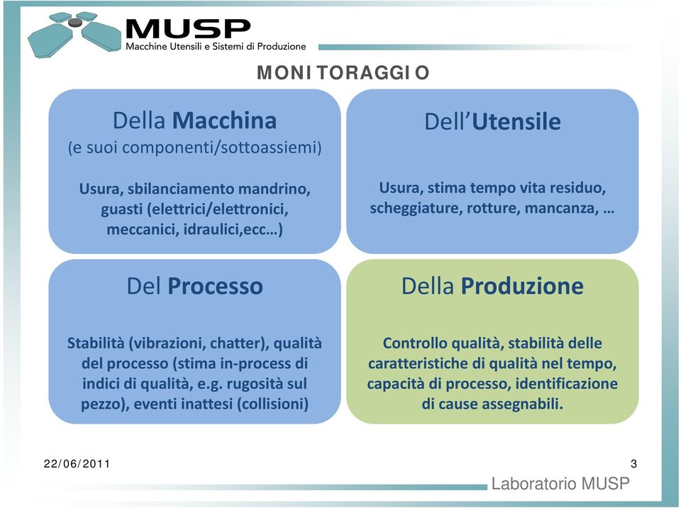 (vibrazioni, chatter), qualità del processo (stima in process di indici idi qualità, e.g.