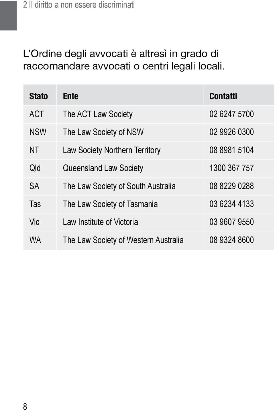 Stato Ente Contatti ACT The ACT Law Society 02 6247 5700 NSW The Law Society of NSW 02 9926 0300 NT Law Society Northern