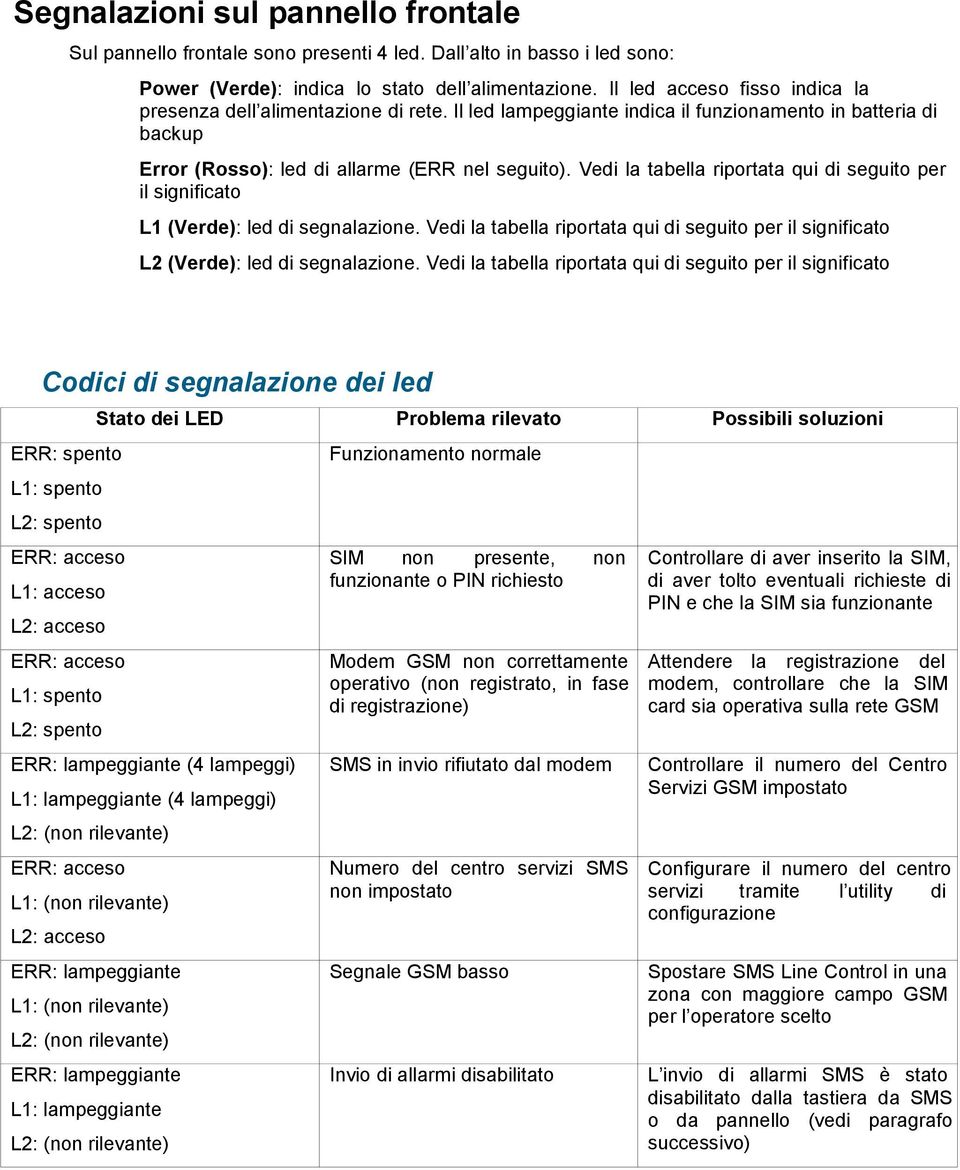 Vedi la tabella riprtata qui di seguit per il significat L1 (Verde): led di segnalazine. Vedi la tabella riprtata qui di seguit per il significat L2 (Verde): led di segnalazine.