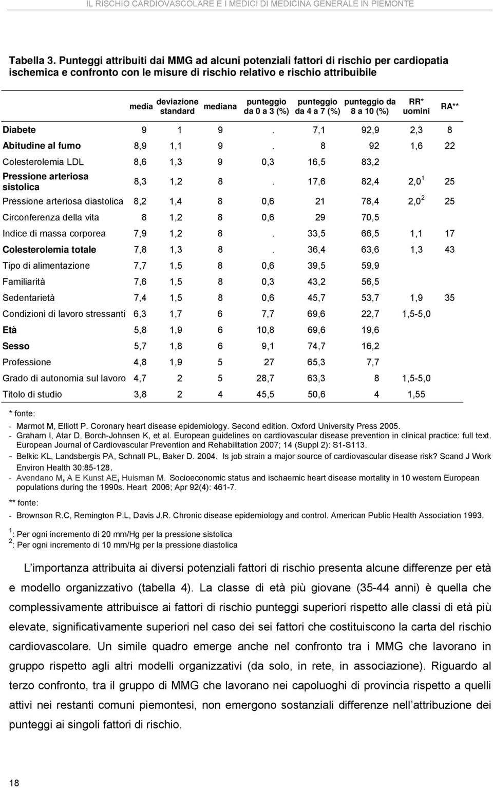 punteggio da a 3 (%) punteggio punteggio da da 4 a 7 (%) 8 a 1 (%) RR* uomini RA** Diabete 9 1 9. 7,1 92,9 2,3 8 Abitudine al fumo 8,9 1,1 9.