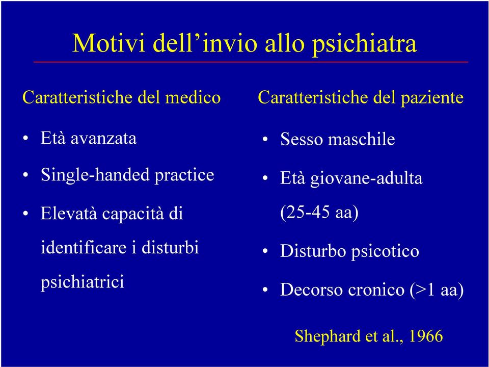 disturbi psichiatrici Caratteristiche del paziente Sesso maschile Età