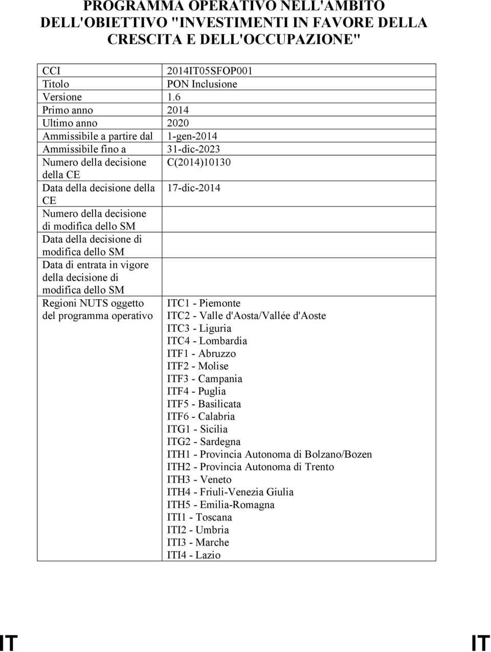 della decisione di modifica dello SM Data della decisione di modifica dello SM Data di entrata in vigore della decisione di modifica dello SM Regioni NUTS oggetto ITC1 - Piemonte del programma