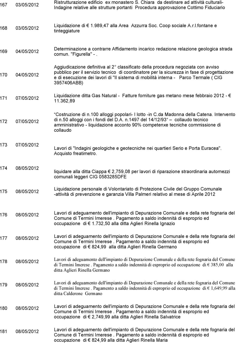 Coop sociale A.r.l.fontane e tinteggiature 169 04/05/2012 170 04/05/2012 171 07/05/2012 Determinazione a contrarre Affidamento incarico redazione relazione geologica strada comun. "Figurella" -.