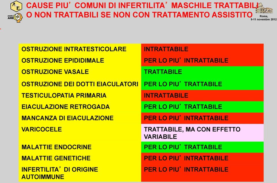 MALATTIE ENDOCRINE MALATTIE GENETICHE INFERTILITA DI ORIGINE AUTOIMMUNE INTRATTABILE PER LO PIU INTRATTABILE TRATTABILE PER LO PIU TRATTABILE