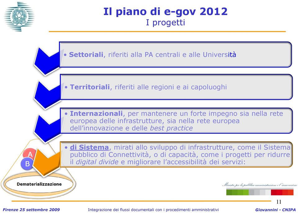 nella rete europea dell innovazione e delle best practice di Sistema, mirati allo sviluppo di infrastrutture, come il