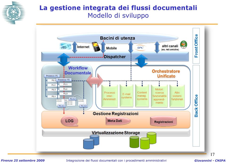 flussi