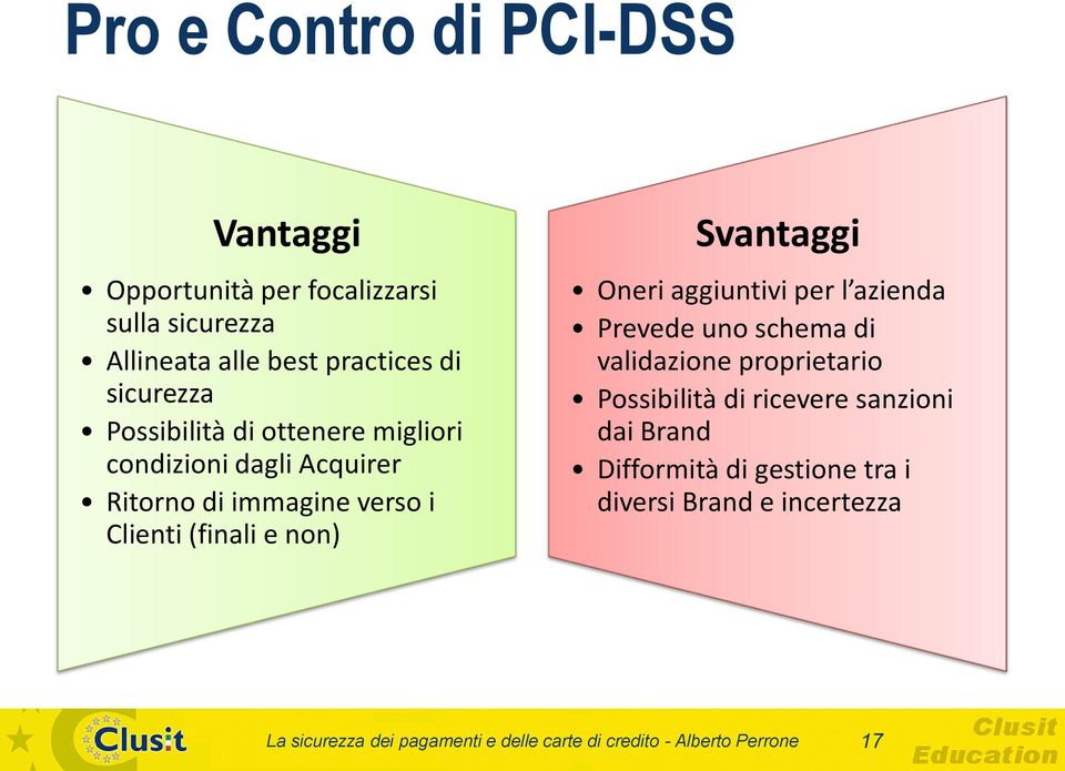 Oneri aggiuntivi per l azienda Prevede uno schema di validazione proprietario Possibilità di ricevere sanzioni dai Brand