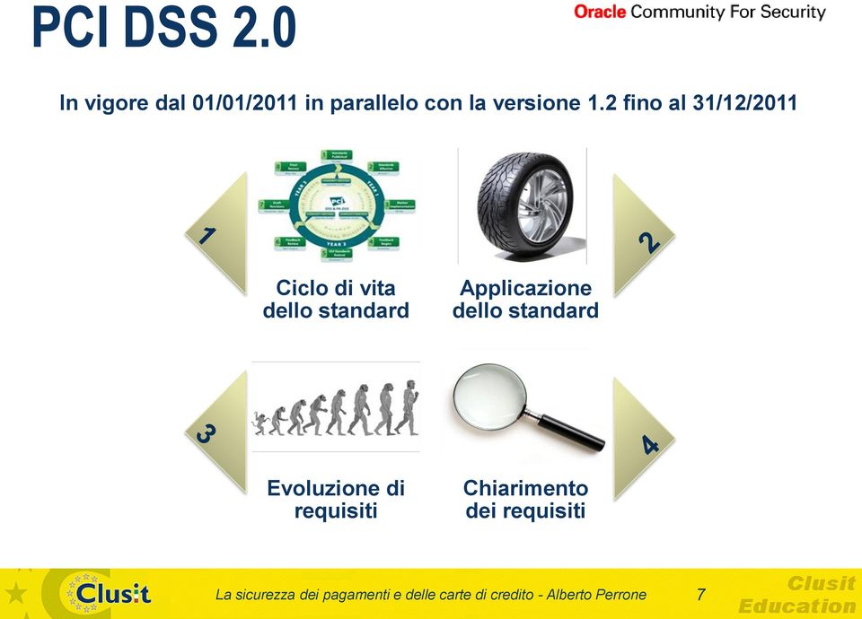 2 fino al 31/12/2011 Ciclo di vita dello standard Applicazione