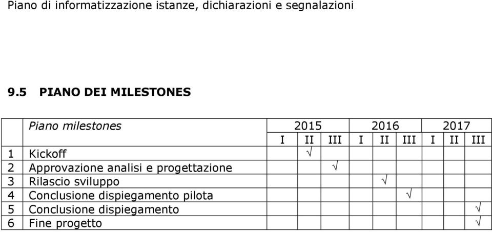 analisi e progettazione 3 Rilascio sviluppo 4 Conclusione