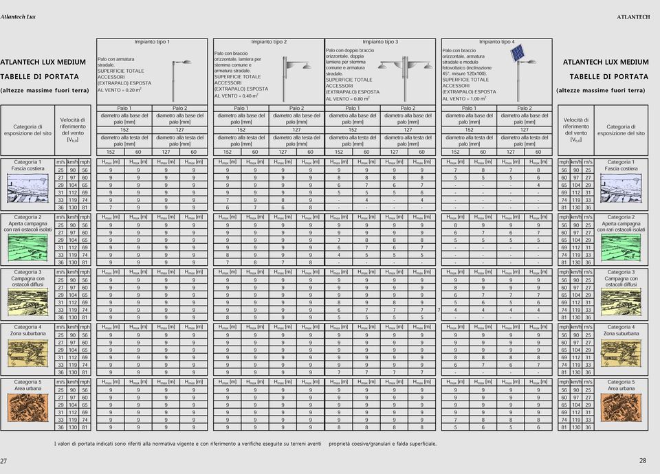 sono riferiti alla normativa vigente e con riferimento a verifiche