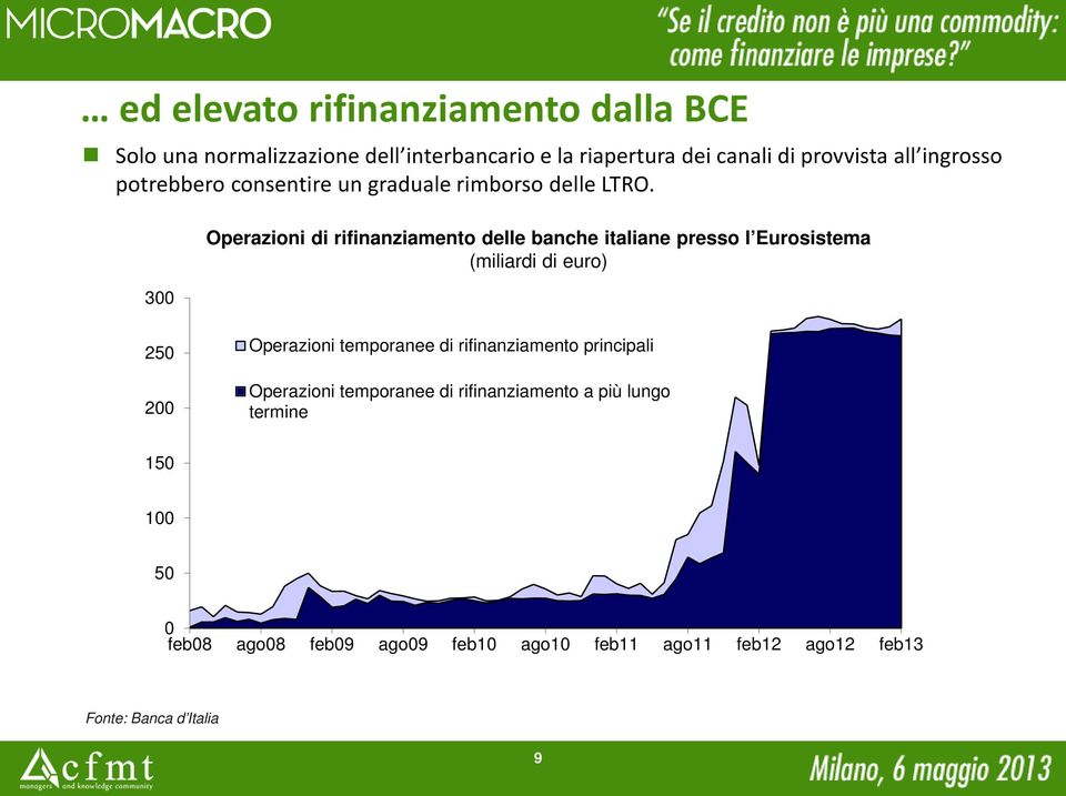 3 Operazioni di rifinanziamento delle banche italiane presso l Eurosistema (miliardi di euro) 25 2 Operazioni temporanee