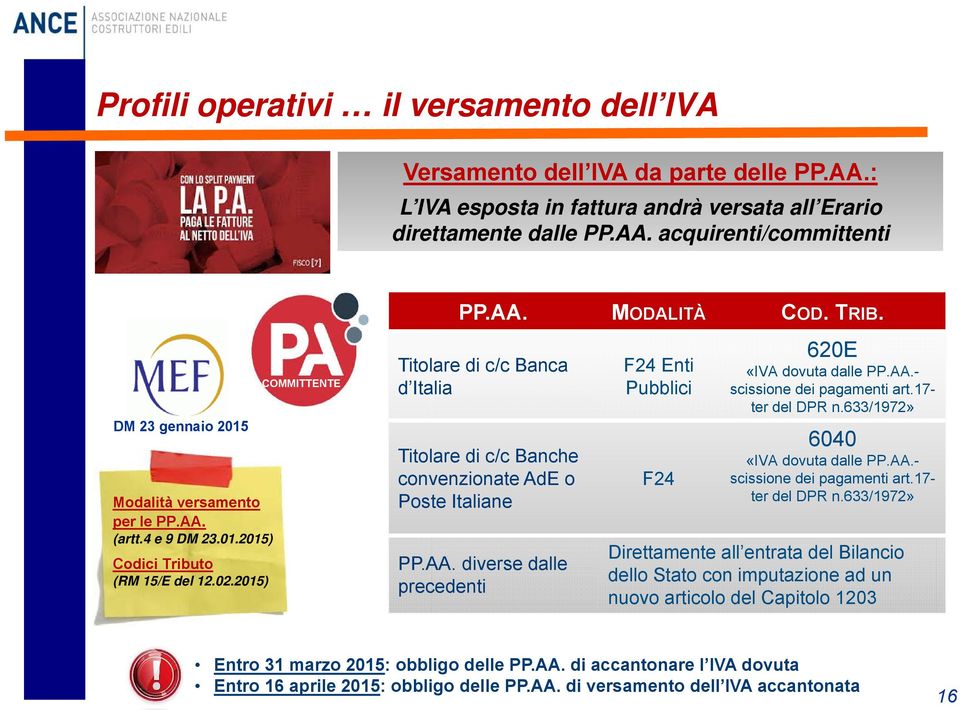 2015) COMMITTENTE Titolare di c/c Banca d Italia Titolare di c/c Banche convenzionate AdE o Poste Italiane PP.AA. diverse dalle precedenti F24 Enti Pubblici F24 620E «IVA dovuta dalle PP.AA.- scissione dei pagamenti art.