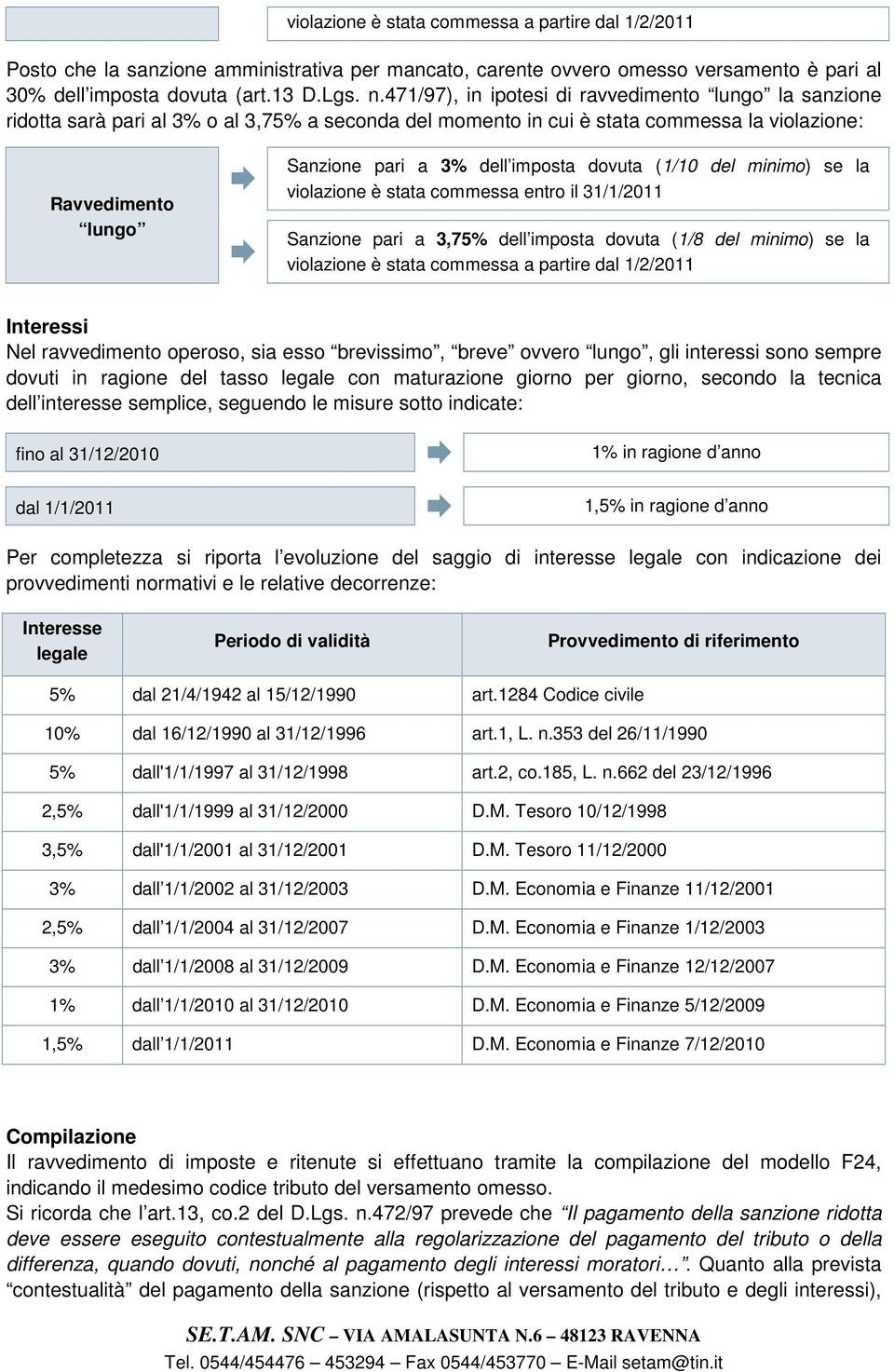 imposta dovuta (1/10 del minimo) se la violazione è stata commessa entro il 31/1/2011 Sanzione pari a 3,75% dell imposta dovuta (1/8 del minimo) se la violazione è stata commessa a partire dal