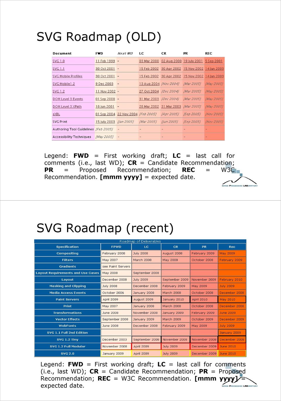 [mmm yyyy] = expected date. SVG Roadmap (recent) Leg [mmm yyyy] = expected date.