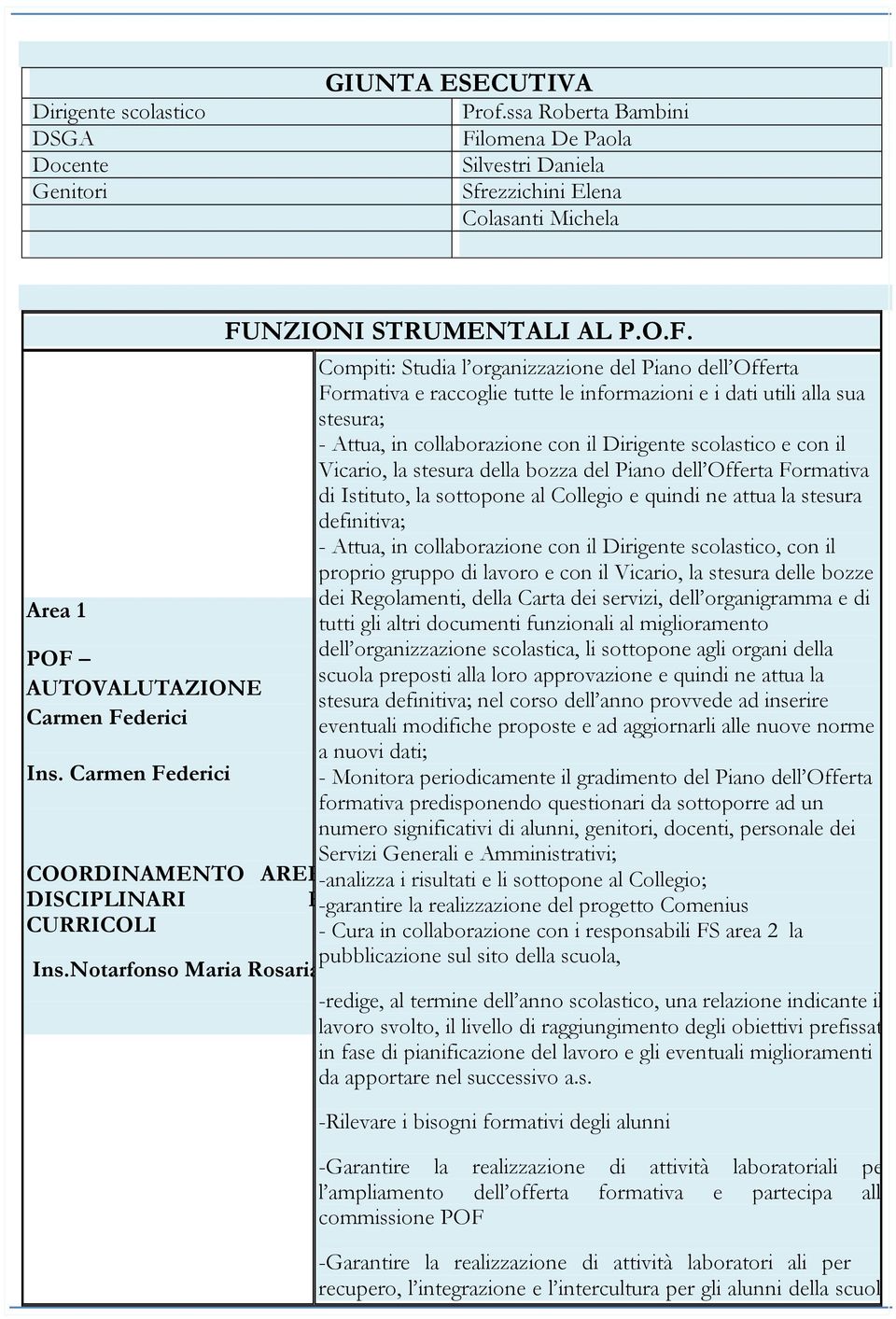 NZIONI STRUMENTALI AL P.O.F.