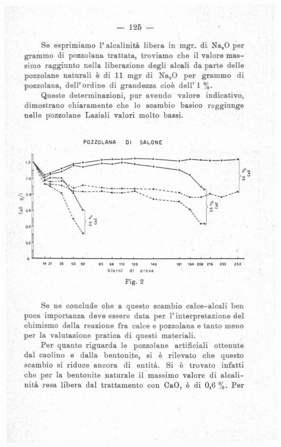 raggiunge nelle pozzolane Laziali valori molto bassi. _.- -.-._-.-.-.-.-. POZZOLANA DI SALONE.-._..-.-'--.-;:::;-. "o<--::\: '~:::'~:.::~::: ~:~~: o:::::::-;l::.' ~::::::"<:.:.:' i;.-. \.