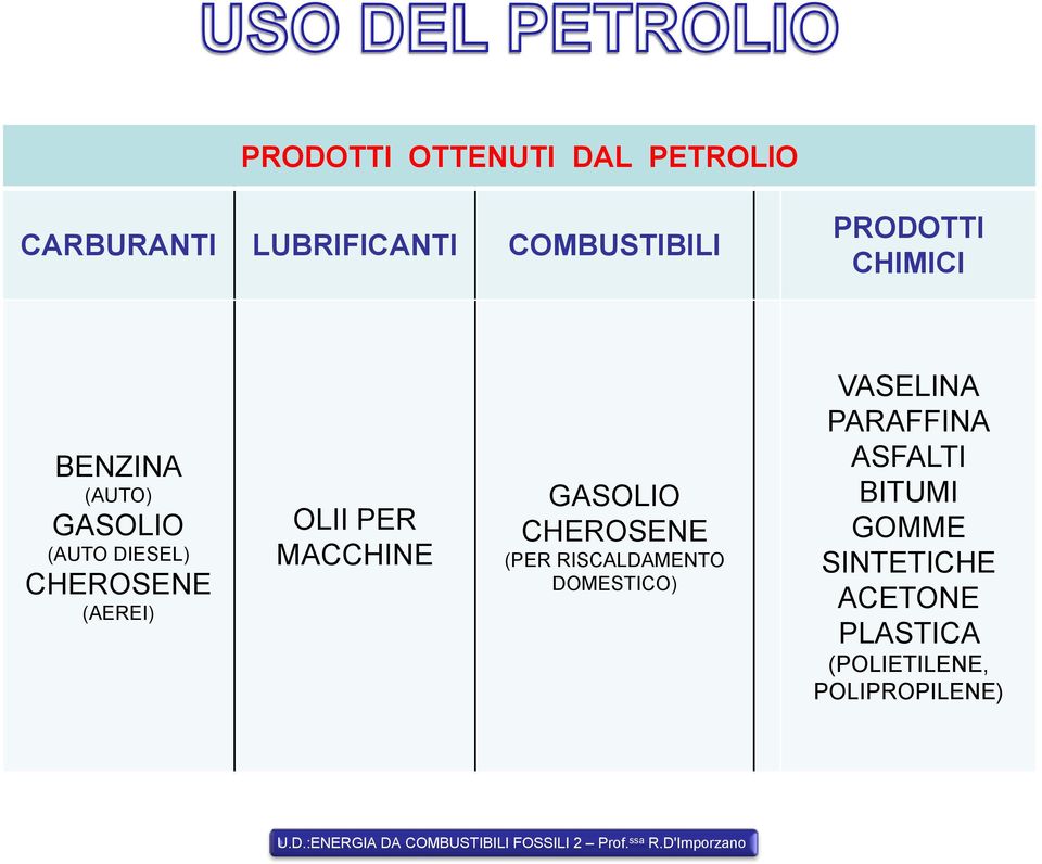 OLII PER MACCHINE GASOLIO CHEROSENE (PER RISCALDAMENTO DOMESTICO) VASELINA