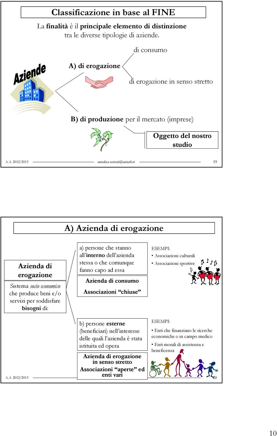 economico che produce beni e/o servizi per soddisfare bisogni di: a) persone che stanno all interno dell azienda stessa o che comunque fanno capo ad essa Azienda di consumo Associazioni chiuse