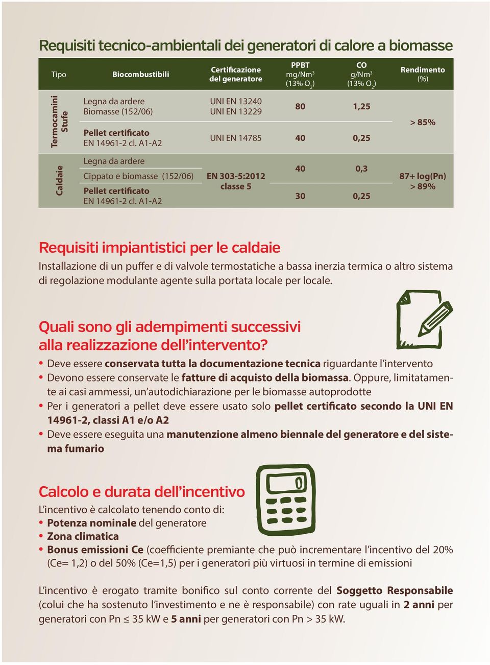 A1-A2 UNI EN 13240 UNI EN 13229 80 1,25 UNI EN 14785 40 0,25 > 85% Caldaie Legna da ardere Cippato e biomasse (152/06) Pellet certificato EN 14961-2 cl.