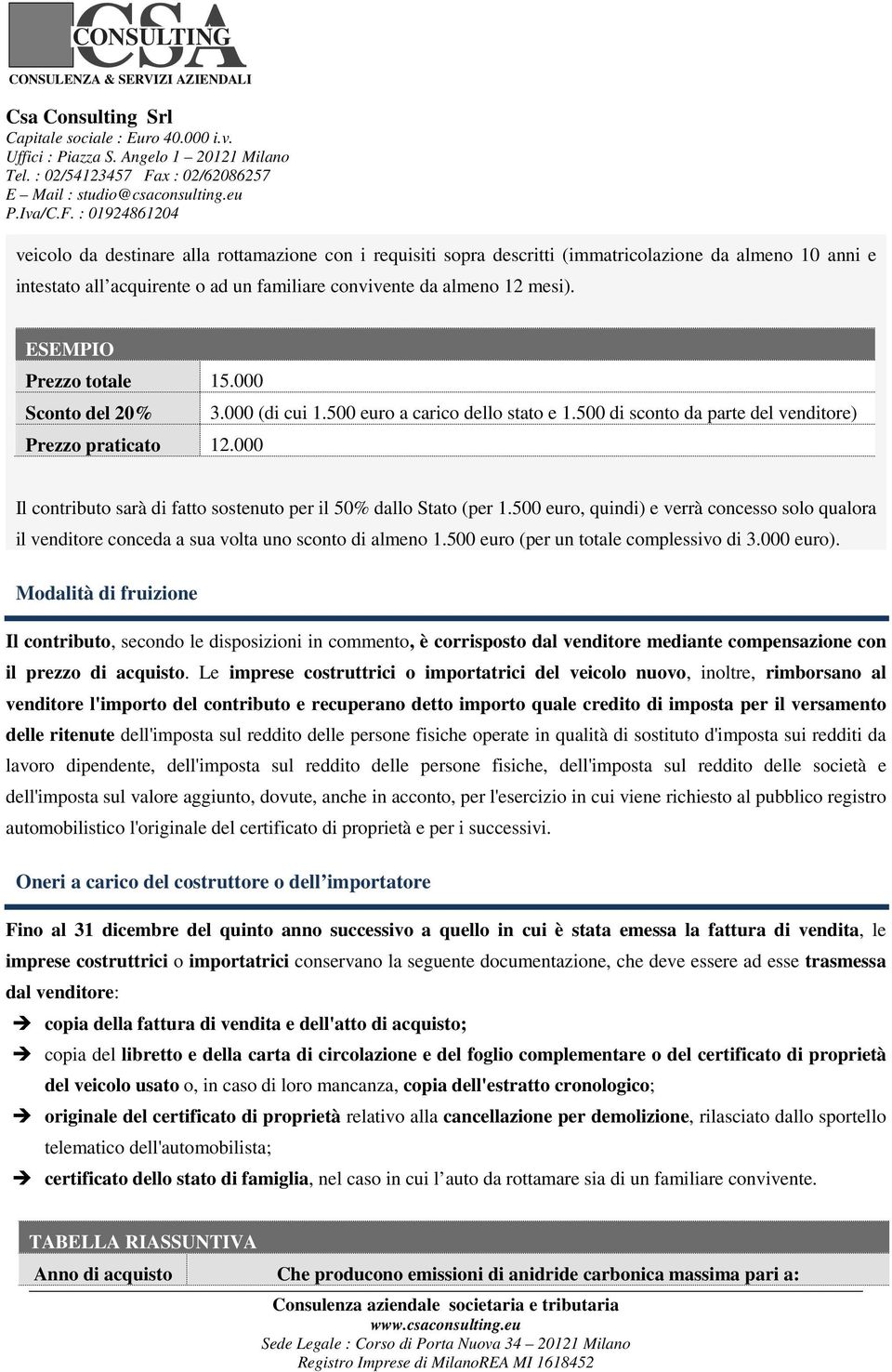 000 Il contributo sarà di fatto sostenuto per il 50% dallo Stato (per 1.500 euro, quindi) e verrà concesso solo qualora il venditore conceda a sua volta uno sconto di almeno 1.