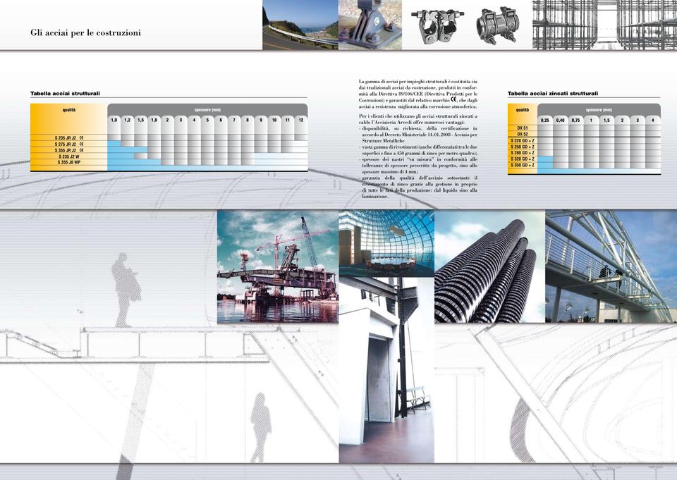 marchio, che dagli acciai a resistenza migliorata alla corrosione atmosferica.