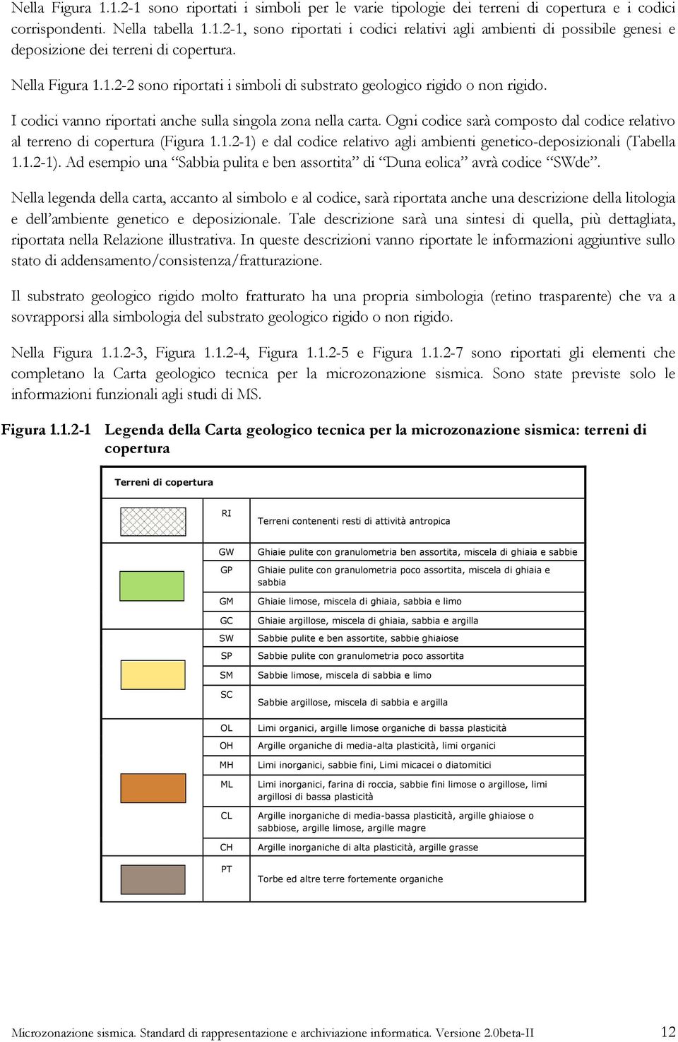 Ogni codice sarà composto dal codice relativo al terreno di copertura (Figura 1.1.2-1) e dal codice relativo agli ambienti genetico-deposizionali (Tabella 1.1.2-1). Ad esempio una Sabbia pulita e ben assortita di Duna eolica avrà codice SWde.