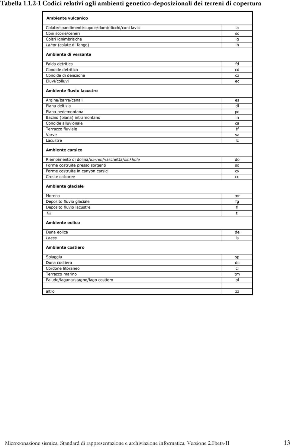 (colate di fango) la sc ig lh Ambiente di versante Falda detritica Conoide detritica Conoide di deiezione Eluvi/colluvi fd cd cz ec Ambiente fluvio lacustre Argine/barre/canali Piana deltizia Piana