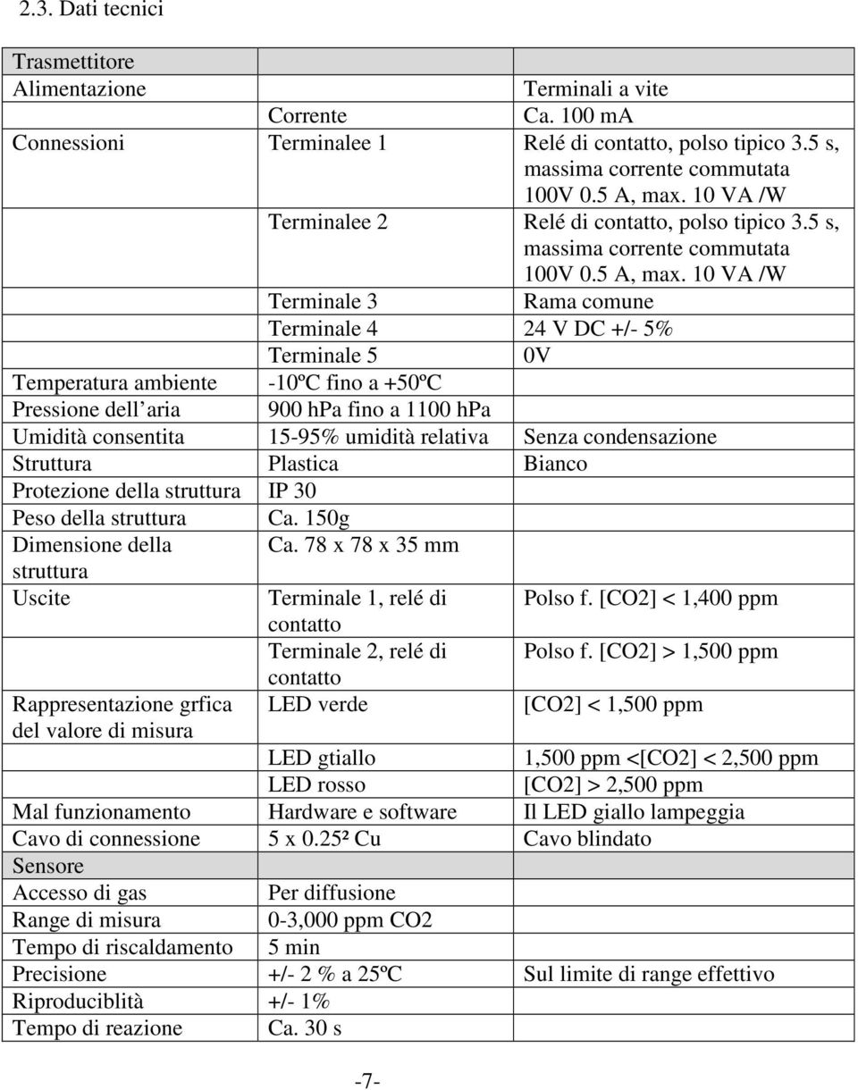 10 VA /W Terminale 3 Rama comune Terminale 4 24 V DC +/- 5% Terminale 5 0V Temperatura ambiente -10ºC fino a +50ºC Pressione dell aria 900 hpa fino a 1100 hpa Umidità consentita 15-95% umidità