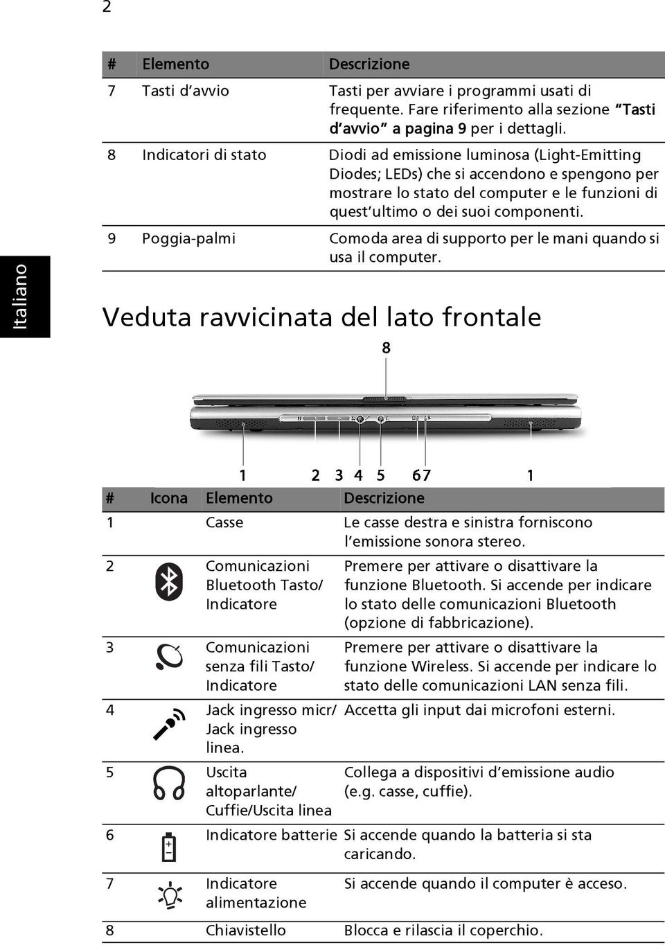 9 Poggia-palmi Comoda area di supporto per le mani quando si usa il computer.