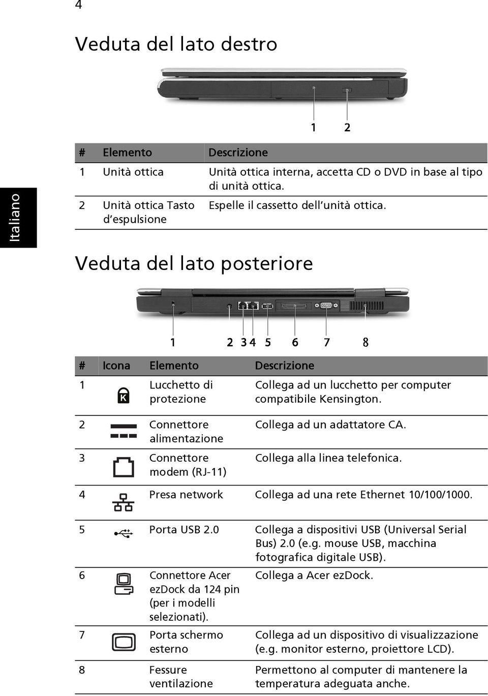 Veduta del lato posteriore # Icona Elemento Descrizione 1 Lucchetto di protezione Collega ad un lucchetto per computer compatibile Kensington.